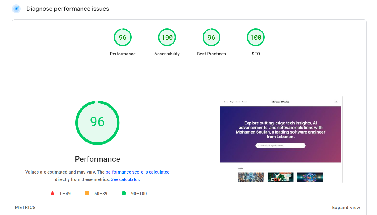 Website performance result for soufan.me on PageSpeed